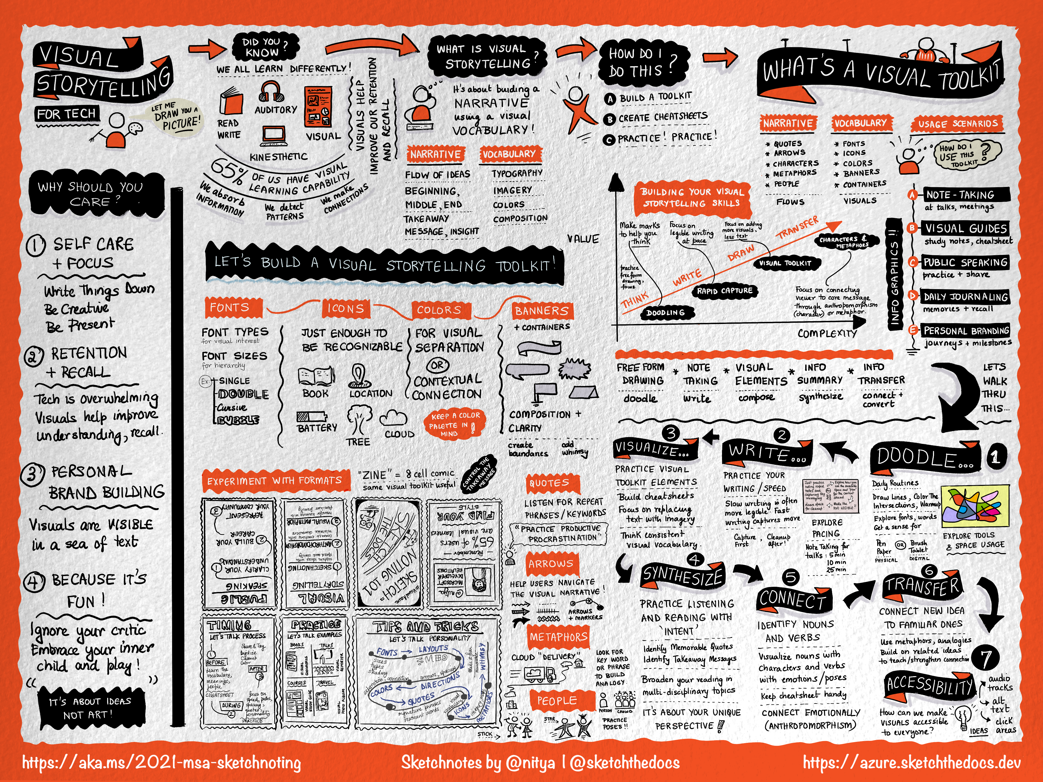 How To Draw Everything, rebooted! — School of Visual Storytelling